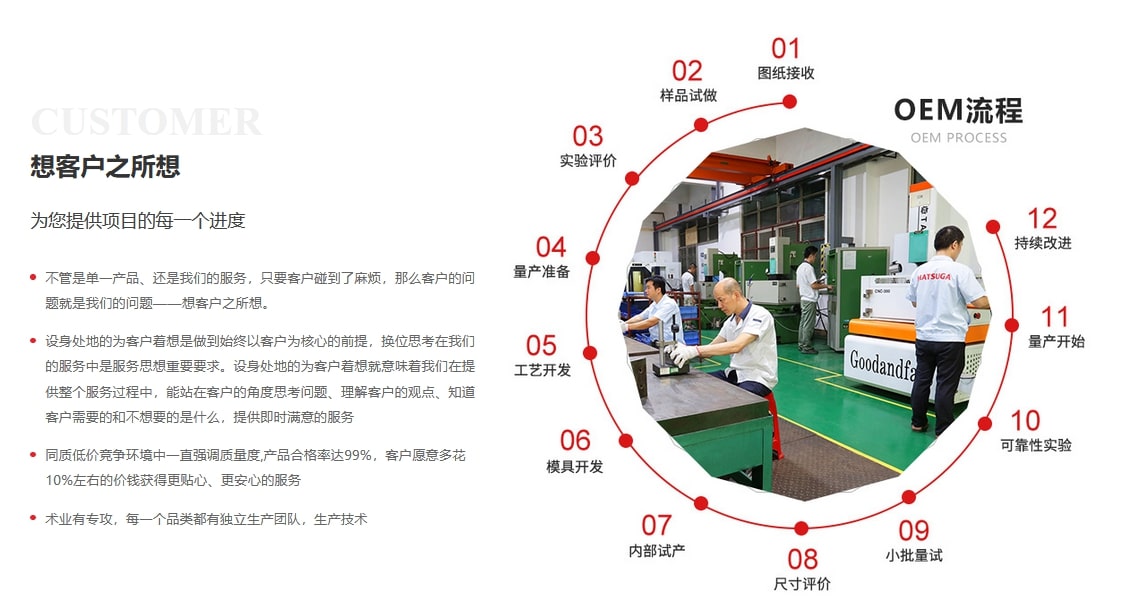 物聯(lián)網(wǎng)設(shè)備(圖5)